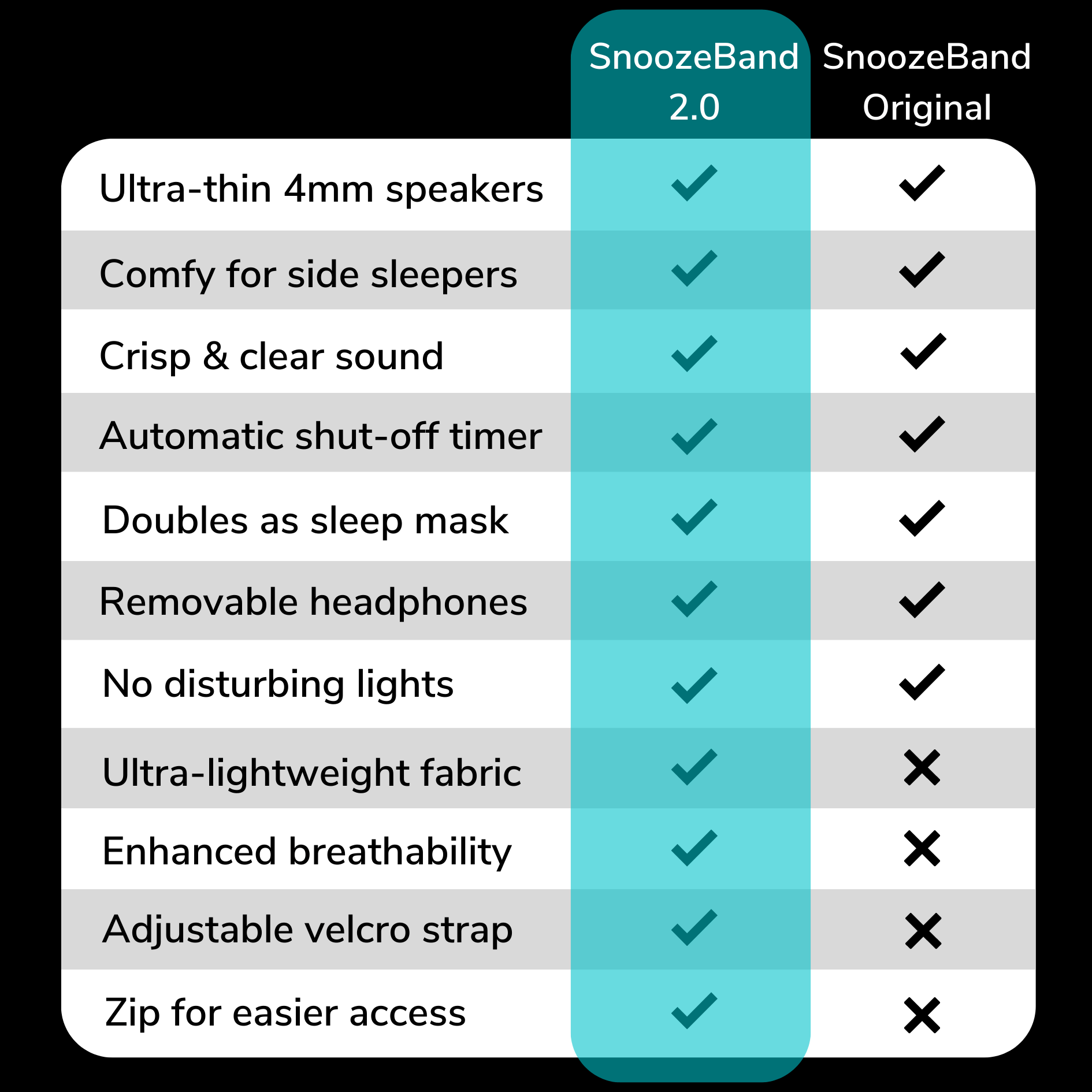 Snooze Band™ 2.0 - Bluetooth Sleep Headphones